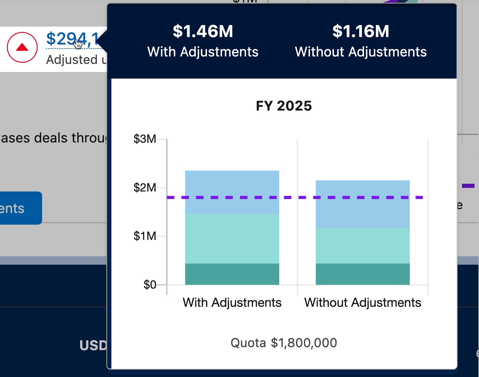 Compare Adjusted Values