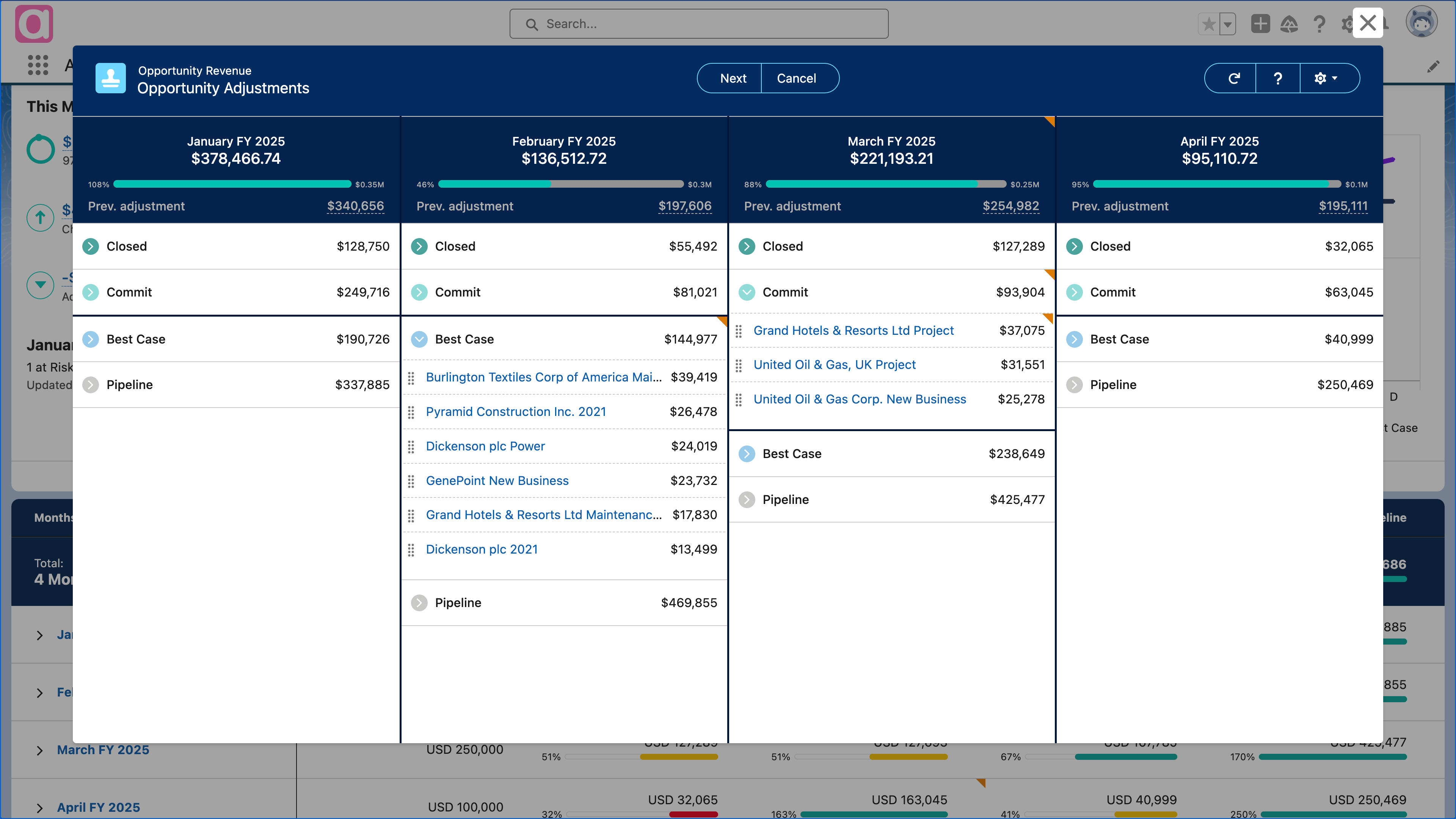 Work on all Forecasting Periods Together
