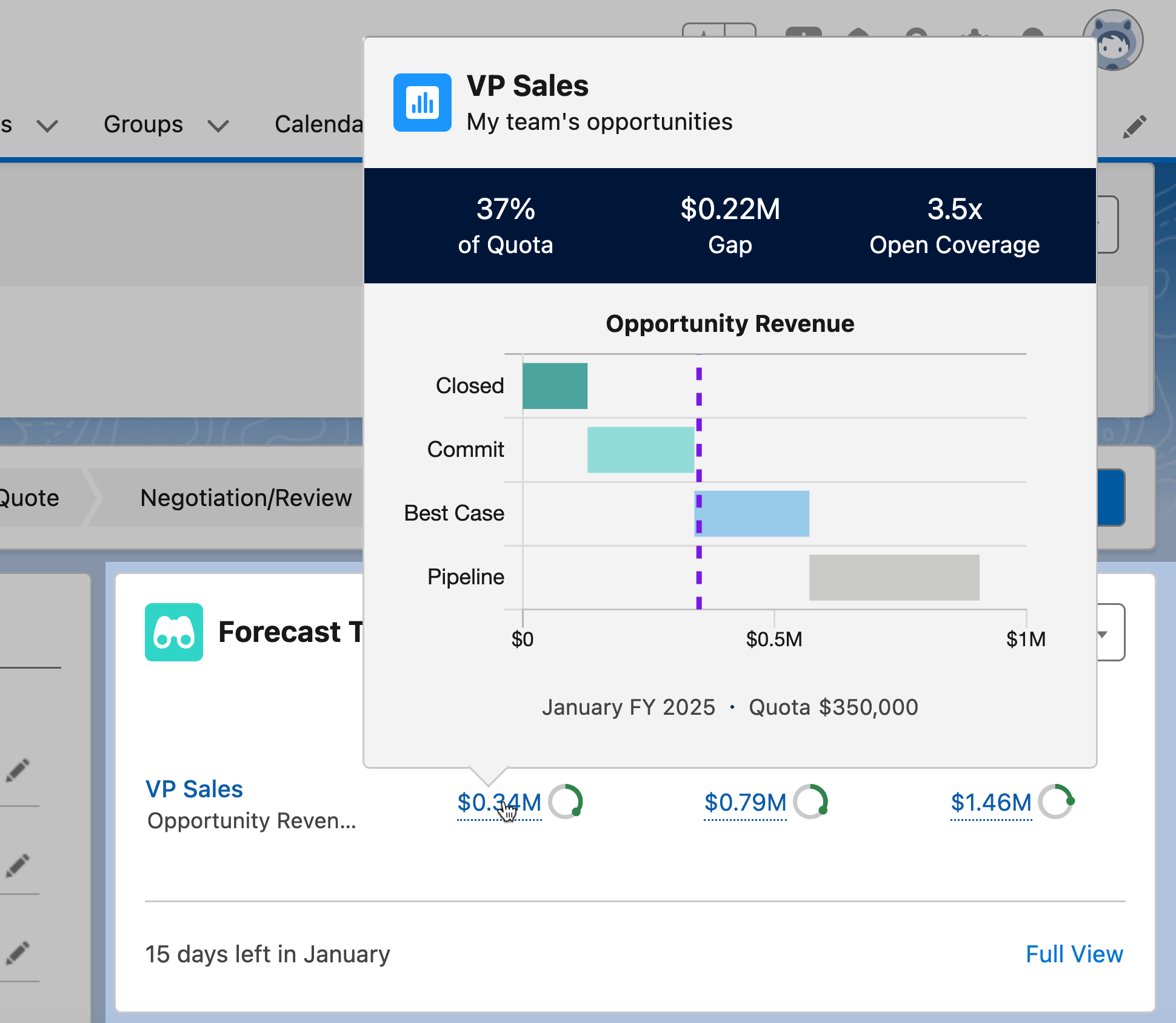Hover for Forecast Breakdown