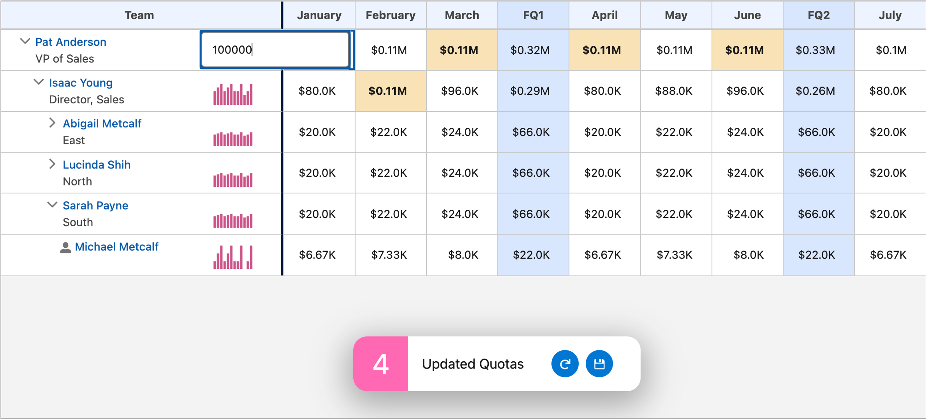 Inline Edits, with Multi-select and Bulk Actions