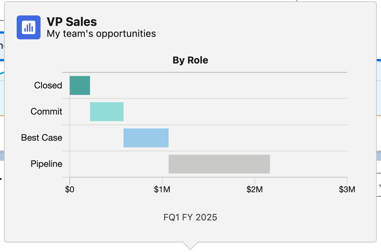 sales-tracker-hover